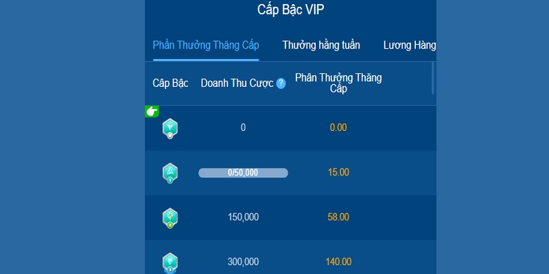Tài khoản vip 58WIN là game thủ có hoạt động giải trí nổi bật được thăng hạng tại nhà cái